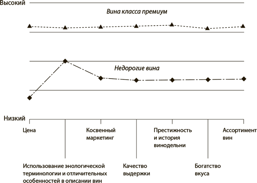 Стратегия голубого океана - i_005.png