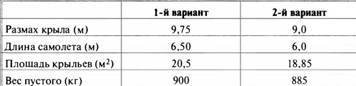 «Король истребителей» Боевые самолеты Поликарпова - _36.jpg