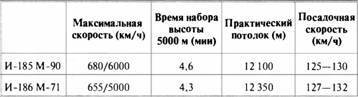 «Король истребителей» Боевые самолеты Поликарпова - _204.jpg