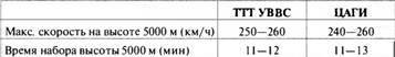 «Король истребителей» Боевые самолеты Поликарпова - _33.jpg