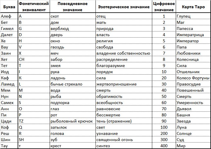 Символы, знаки, эмблемы: Энциклопедия - i_024.png