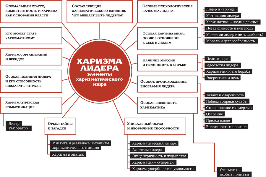 Харизма лидера - i_001.png