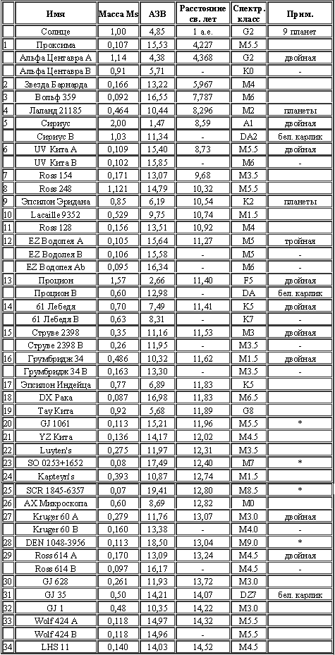 Кредо. Антология - tabl1.png