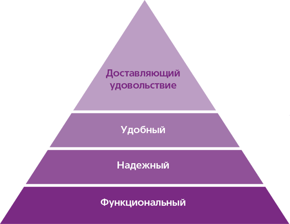 Эмоциональный веб-дизайн - i_002.png