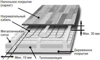Современный дачный электрик - _109.jpg