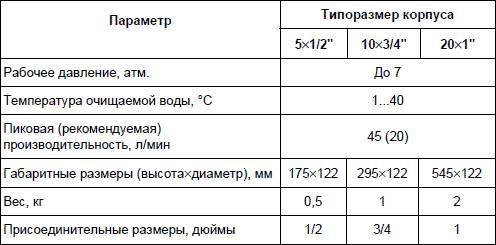 Современный дачный электрик - _134.jpg