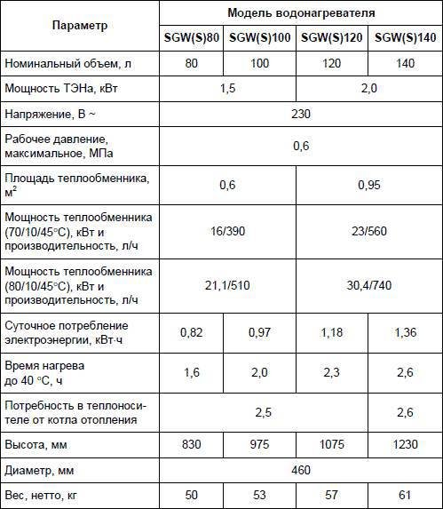 Современный дачный электрик - _170.jpg