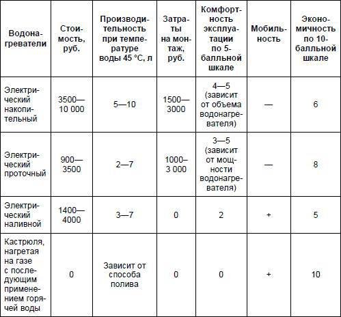 Современный дачный электрик - _174.jpg