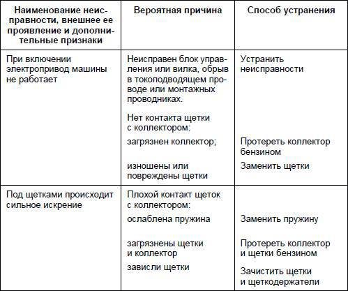 Современный дачный электрик - _209.jpg