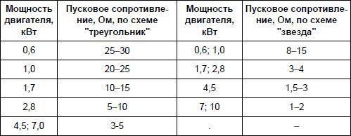 Современный дачный электрик - _219.jpg