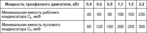Современный дачный электрик - _223.jpg