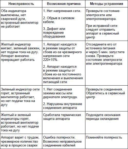 Современный дачный электрик - _251.jpg