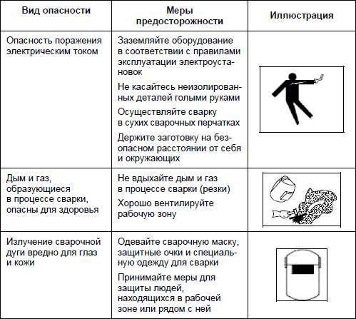 Современный дачный электрик - _252.jpg