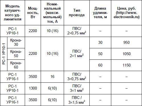 Современный дачный электрик - _271.jpg