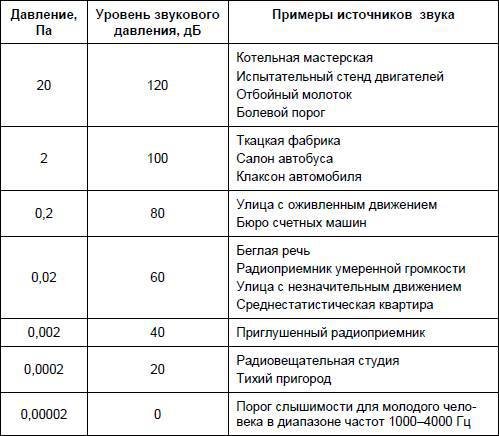 Современный дачный электрик - _308.jpg