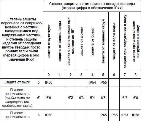 Современный дачный электрик - _314.jpg