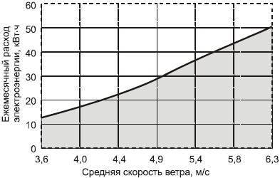 Современный дачный электрик - _68.jpg