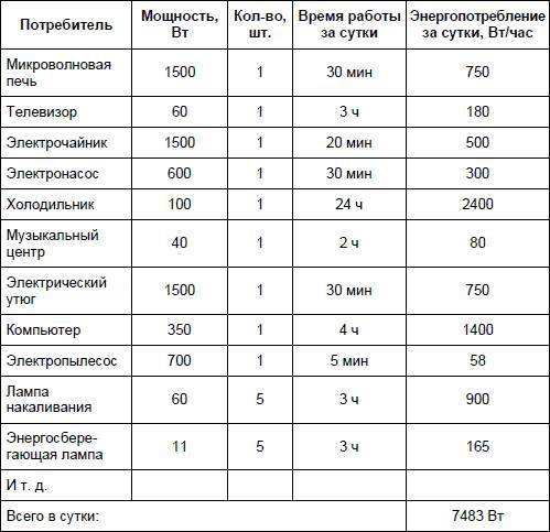 Современный дачный электрик - _83.jpg