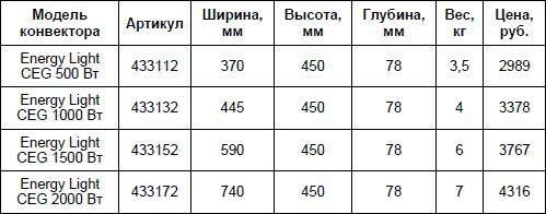 Современный дачный электрик - _94.jpg