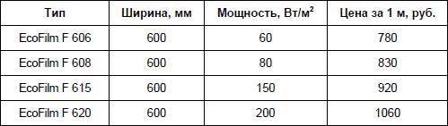 Современный дачный электрик - _118.jpg