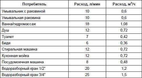Современный дачный электрик - _156.jpg