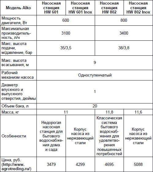 Современный дачный электрик - _158.jpg