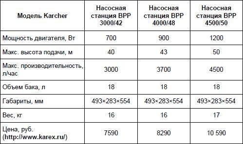 Современный дачный электрик - _161.jpg
