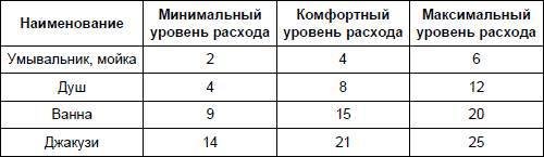Современный дачный электрик - _175.jpg