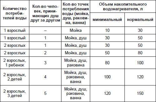 Современный дачный электрик - _176.jpg