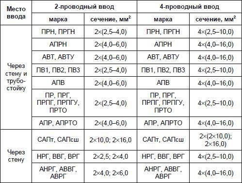 Современный дачный электрик - _18.jpg