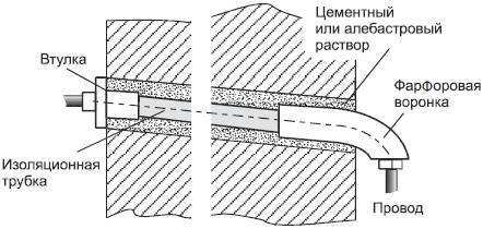 Современный дачный электрик - _19.jpg