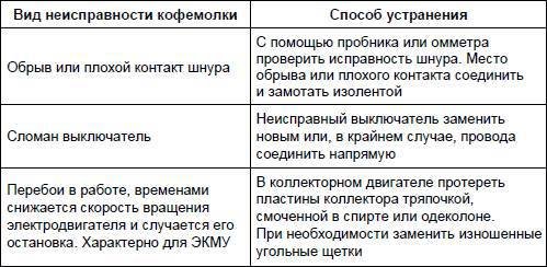 Современный дачный электрик - _211.jpg