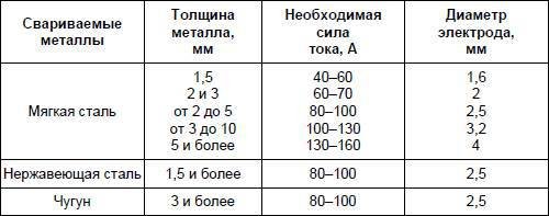 Современный дачный электрик - _237.jpg