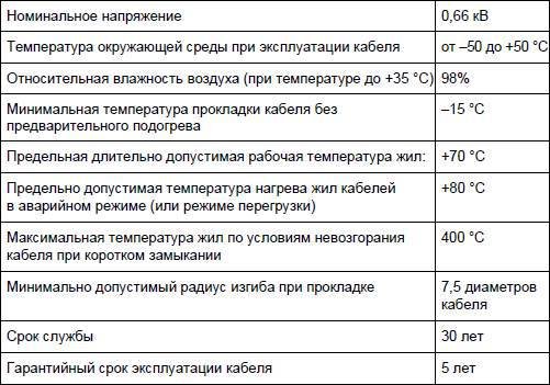 Современный дачный электрик - _294.jpg