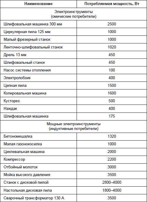 Современный дачный электрик - _307.jpg