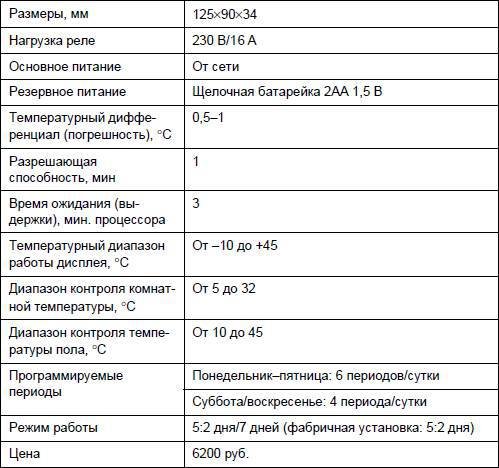 Современный дачный электрик - _320.jpg