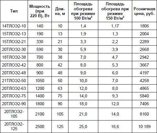 Современный дачный электрик - _327.jpg