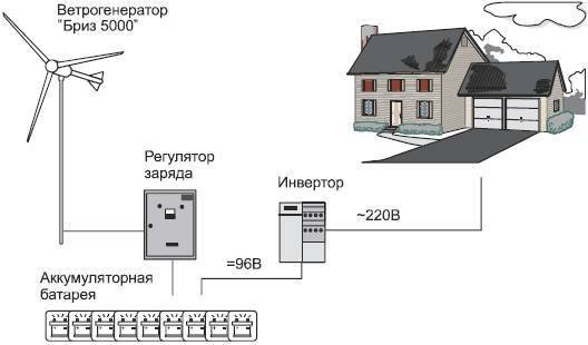 Современный дачный электрик - _62.jpg