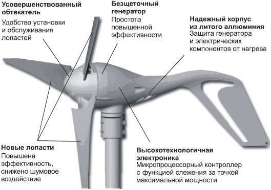 Современный дачный электрик - _69.jpg