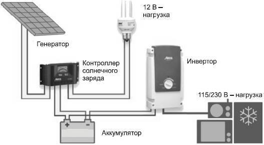 Современный дачный электрик - _77.jpg
