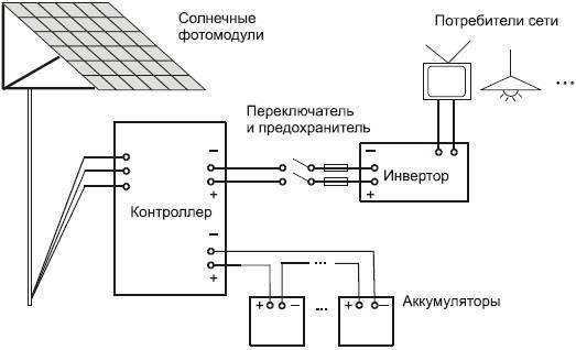 Современный дачный электрик - _79.jpg
