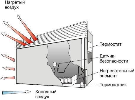 Современный дачный электрик - _86.jpg