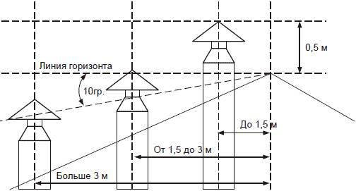Современный дачный электрик - _128.jpg