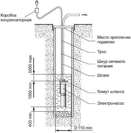 Современный дачный электрик - _129.jpg