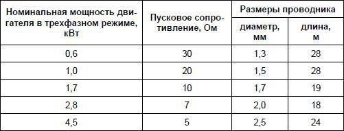 Современный дачный электрик - _220.jpg