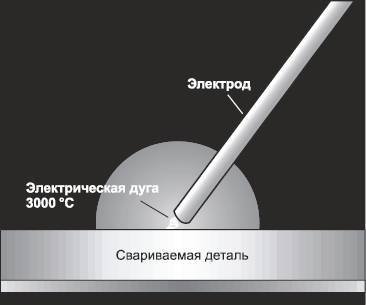 Современный дачный электрик - _231.jpg