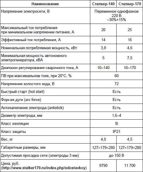 Современный дачный электрик - _246.jpg