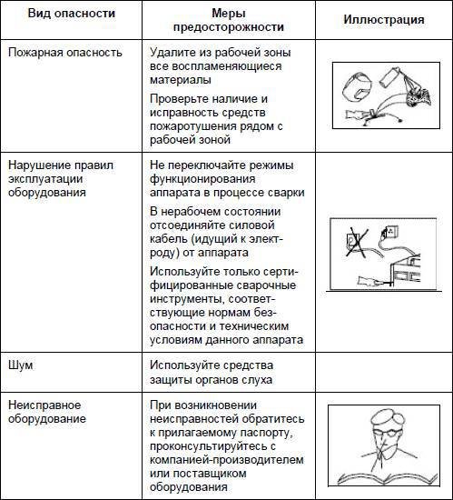 Современный дачный электрик - _253.jpg