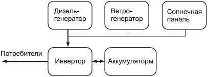 Современный дачный электрик - _40.jpg