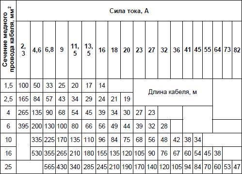 Современный дачный электрик - _55.jpg